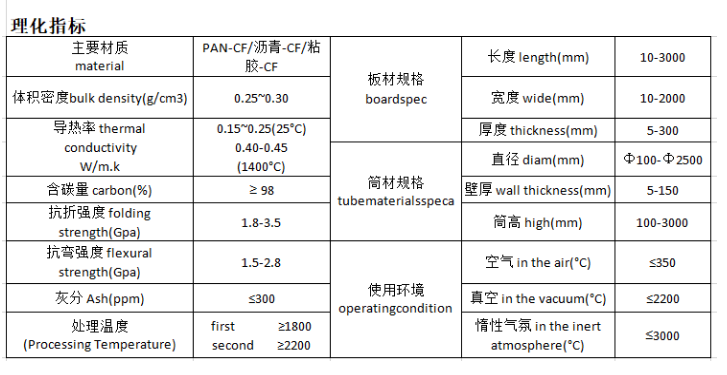 理化指標